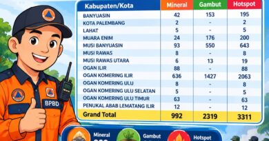 Karhutla di Prabumulih Tak Picu Kabut Asap, BPBD Sebut Diduga Kiriman dari Kabupaten Tetangga